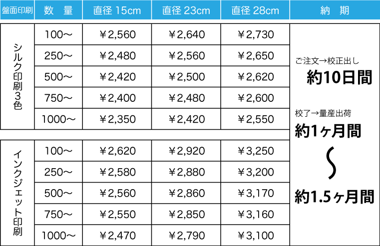 料金例